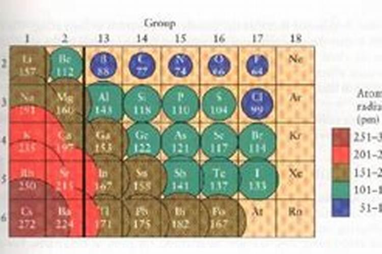 槟榔树最怕三个肥料
