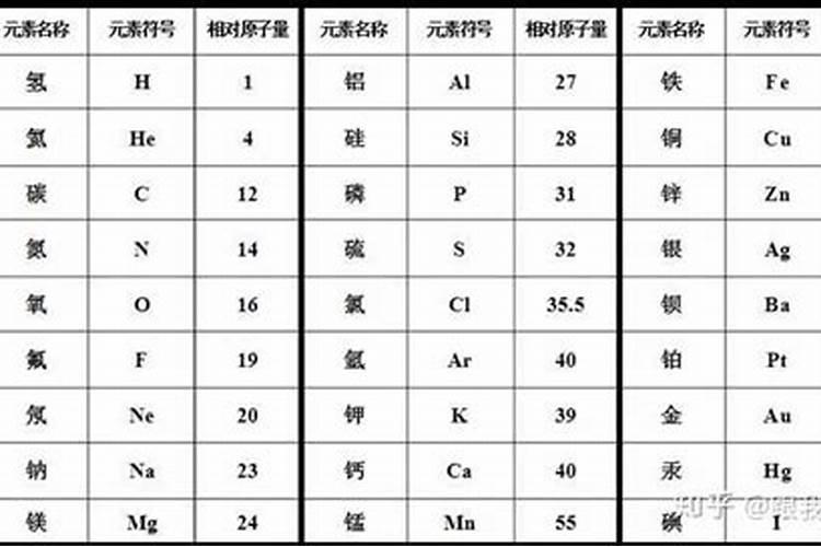 维生素D与钙的区别