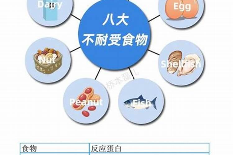 宝宝食物不耐受有哪些？看看这8种,给宝宝安全喂养