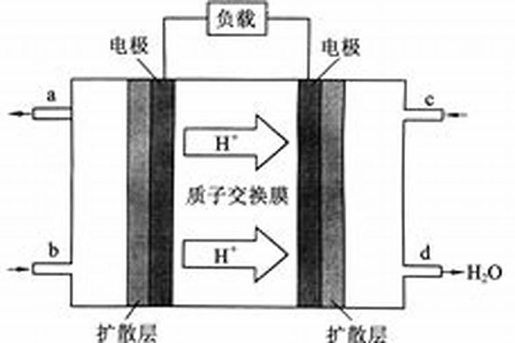 氮磷钾三种化肥能否同时溶解于水中用来施肥？是否会发生不良反应？