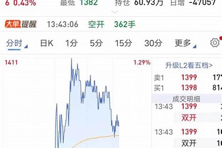 和钾肥有关的期货