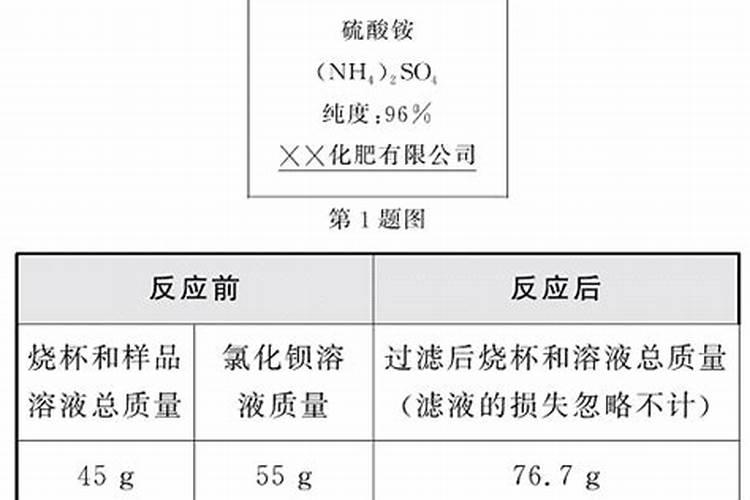 小麦肥料的最佳配方,氮磷钾的比例是多少