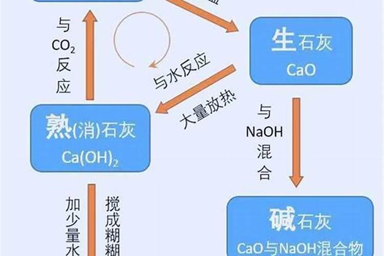 磷肥为什么不能加熟石灰