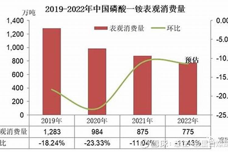 芝麻酱渣大白菜做底肥可以用吗？