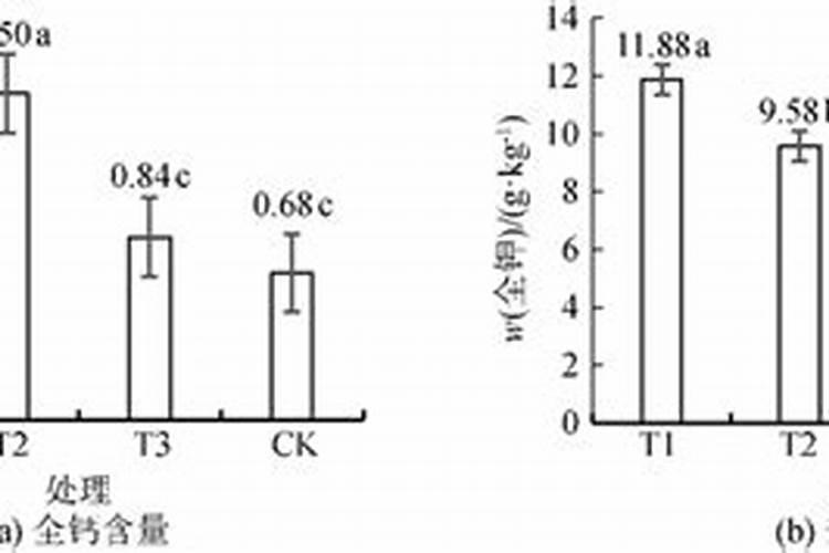果树移栽生根粉需要泡多久生根 果树移栽生根粉泡多久生根