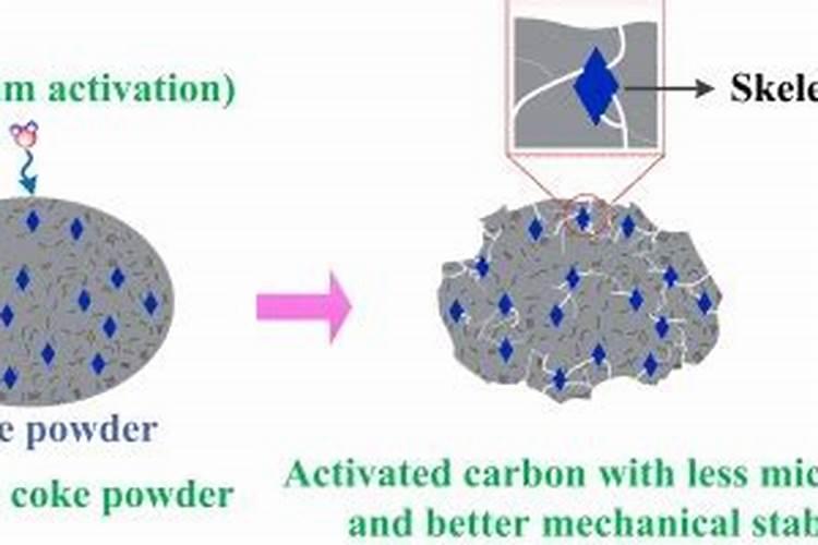 煤化工合成氨的工艺,主要是煤制取氨和尿素？