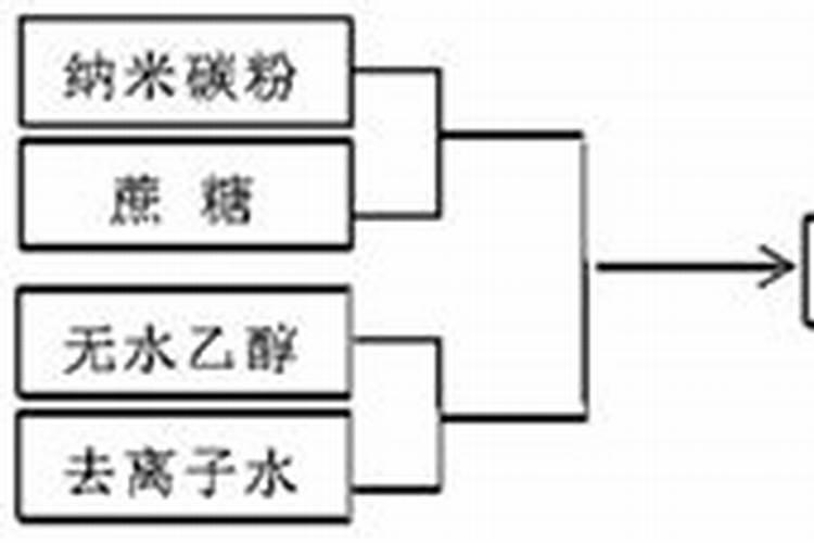 焦炭作用和焦粉成型好处