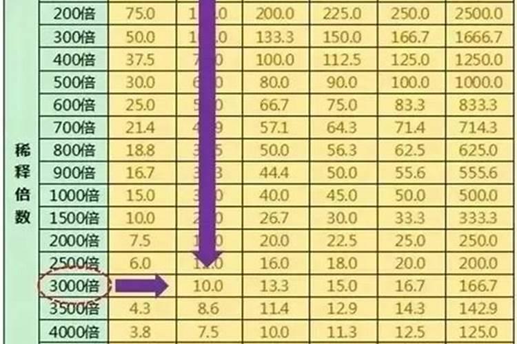 液体水溶肥稀释倍数怎么算的？