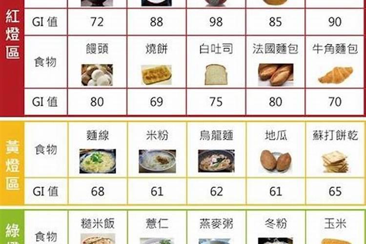 ...鱼70,蛋50油15。就算哈炭水化合物和脂肪,蛋白质。配餐,哪位大侠教我...