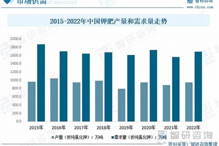 我国钾肥的进口国主要是