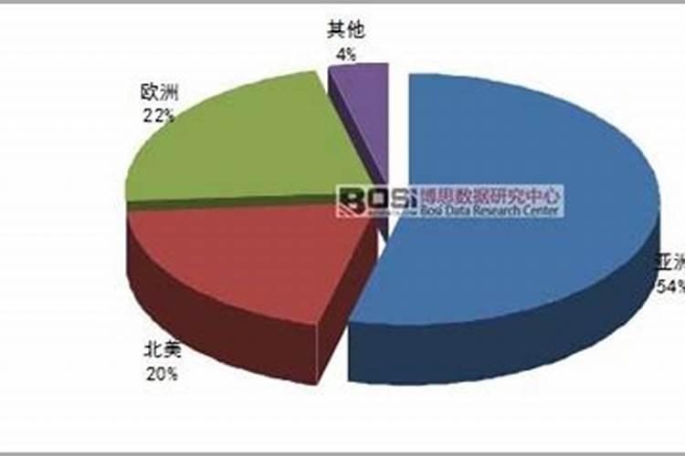 水溶肥需求最大的地区有哪些地方？