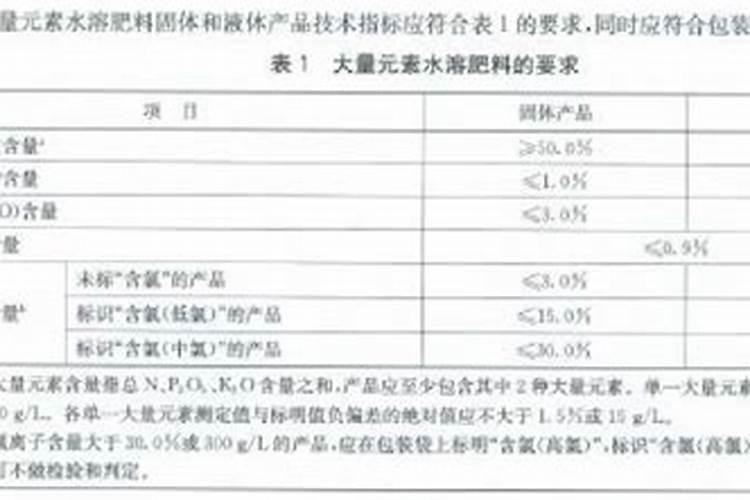 大量元素水溶肥执行什么标准
