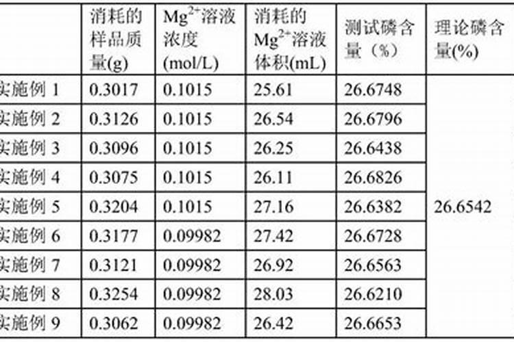 肥料中磷肥料的测定方法有哪些？