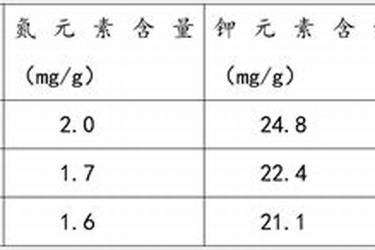 复合肥中氮磷钾含量分析