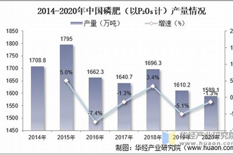 为什么看不到磷肥产量？