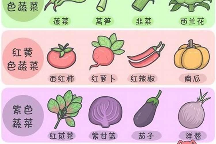你们知道多少蔬菜 趆多赿好,,只要蔬菜
