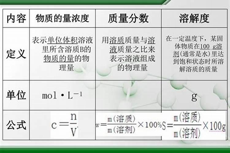 怎么稀释枸橼酸钾肥料的浓度？
