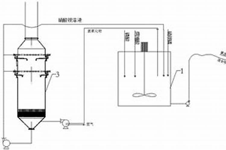 腐殖酸的活化方法有几种类型？
