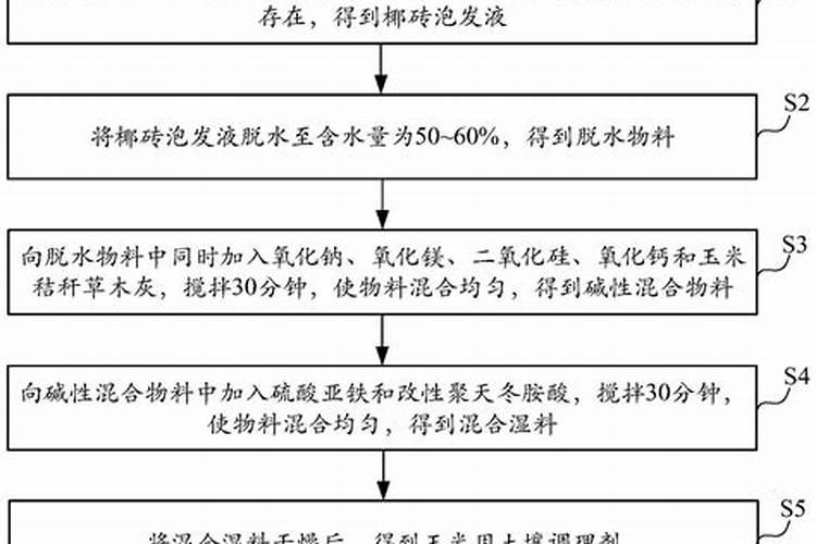 种植玉米土壤调理剂怎样使用效果好