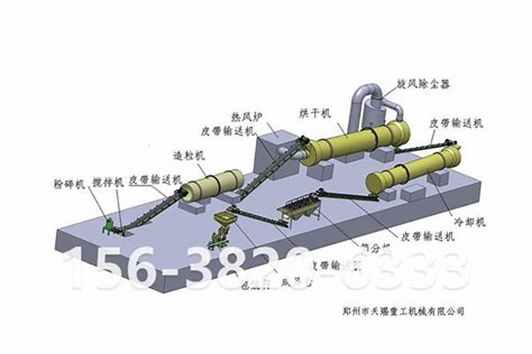 肥料 圆盘造粒和转鼓造粒的原理？