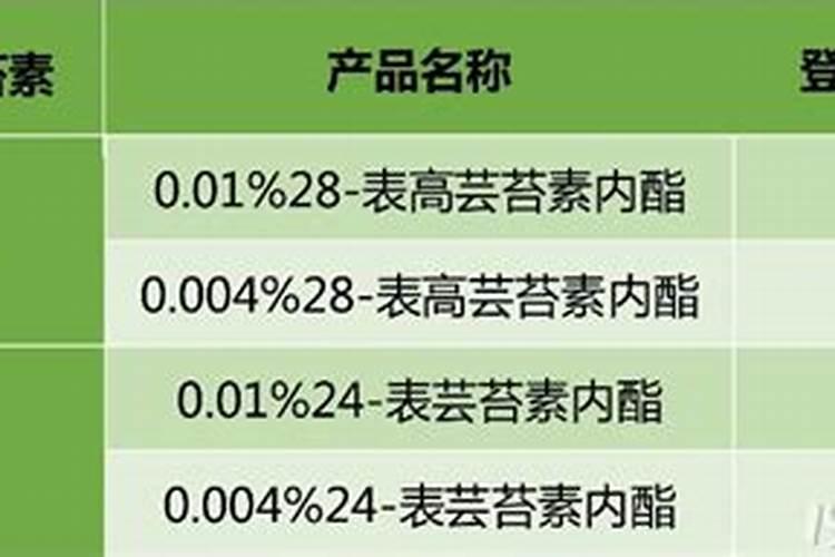 芸苔素产品用哪类商标啊好用？
