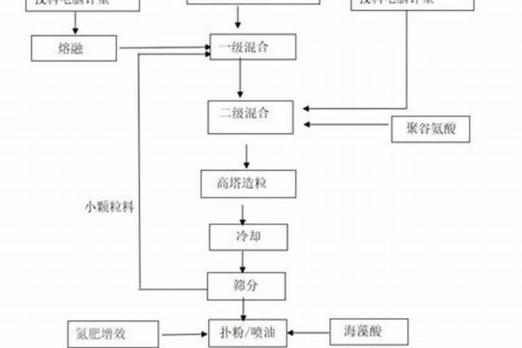 硝酸磷肥的应用举例