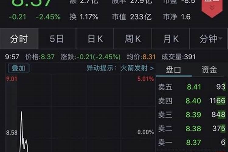 盐湖钾肥8个跌停 基金巨亏近东方电子吧130亿元