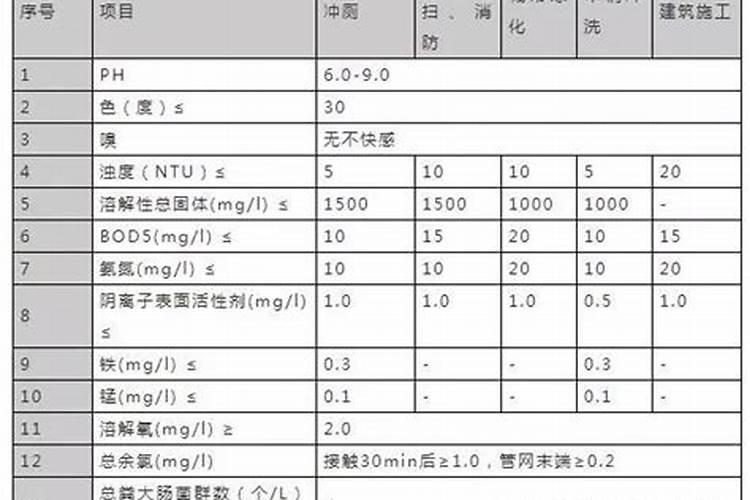 地下水氨氮超标原因？