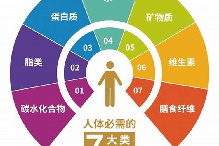 ...人类提供丰富的营养物质.请填空:(1)检验一种化肥是铵盐