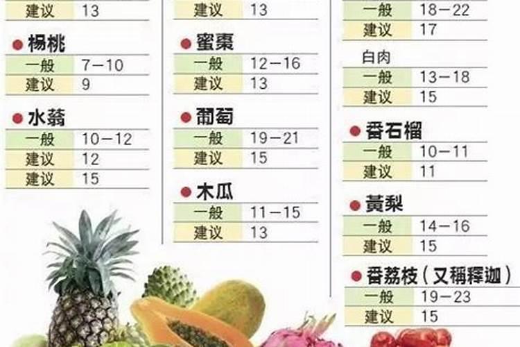 氮肥能增加水果甜度吗为什么？