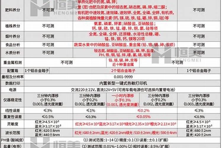 徐州氮磷钾检测最好的三个机构
