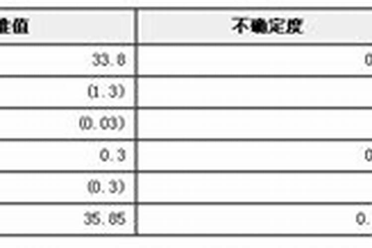 铁矿石国家标准成分