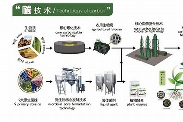 碳哥杂谈:时科碳肥一直被模仿意味着什么？