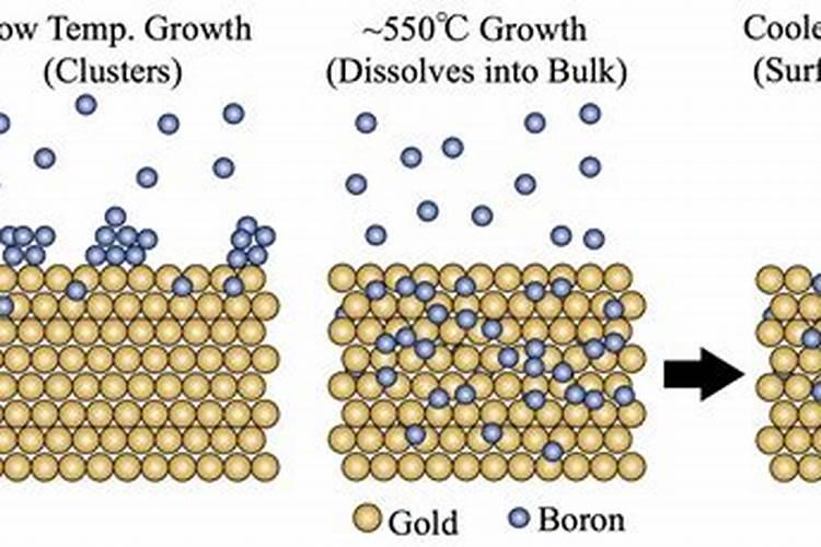 为什么流体硼被禁止使用了呢