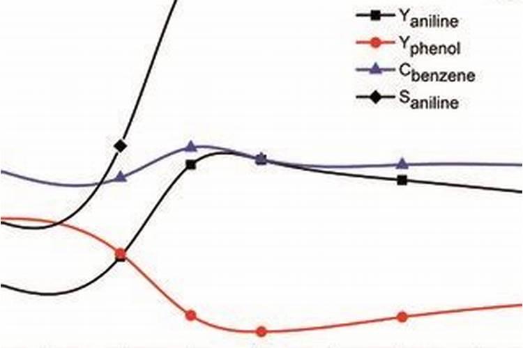 KNO3属于氮肥还是钾肥还是复合肥料？
