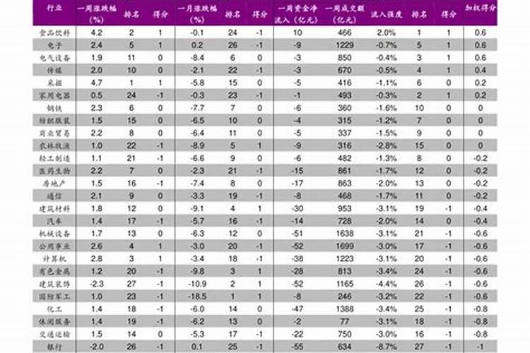 稀有小金属细分龙头个股大全(收藏关注)!