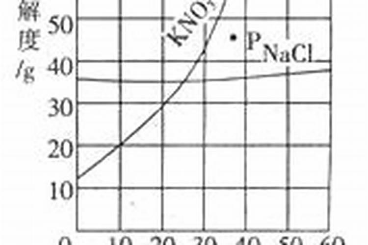 氯化钾和氯化钠性质是否相似？