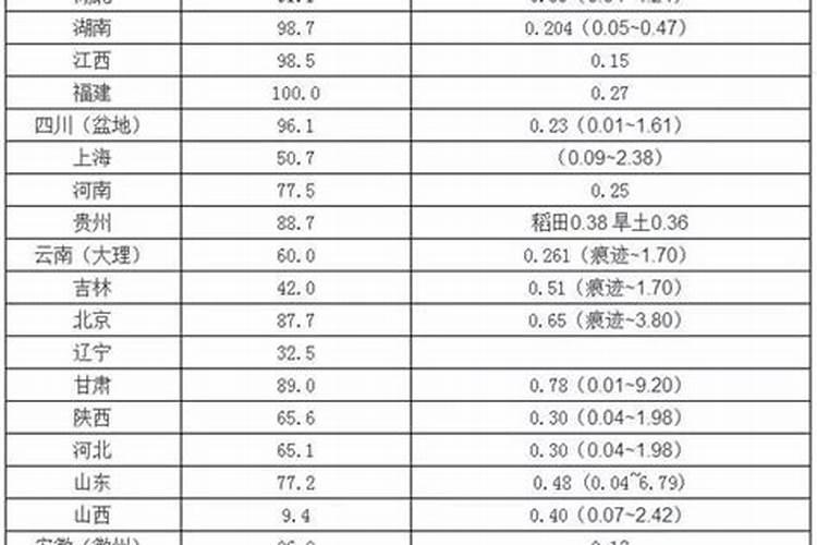硼肥我国硼肥品种与资源情况