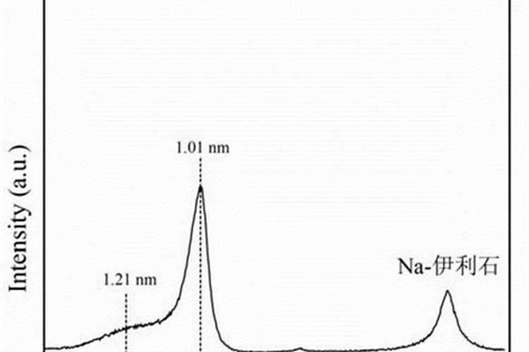 伊利石制作钾肥的过程