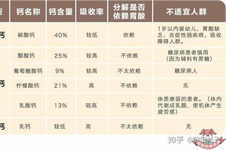 种番茄需要补钙吗？应该在哪些阶段补钙比较好？