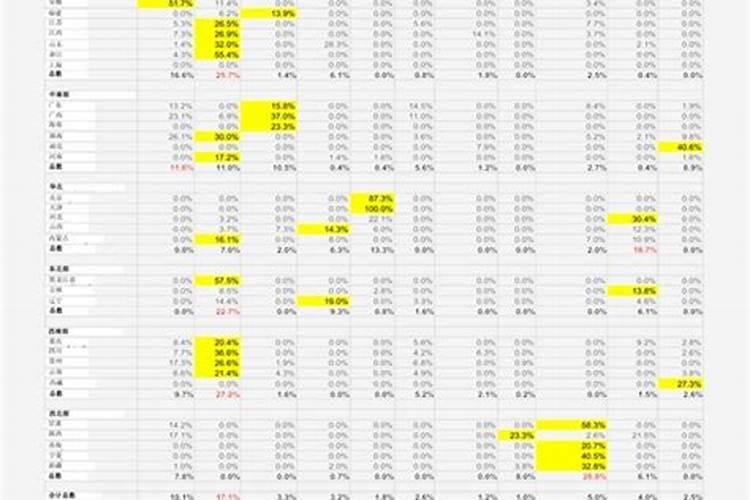 所有化肥价格表大全一袋多少钱啊