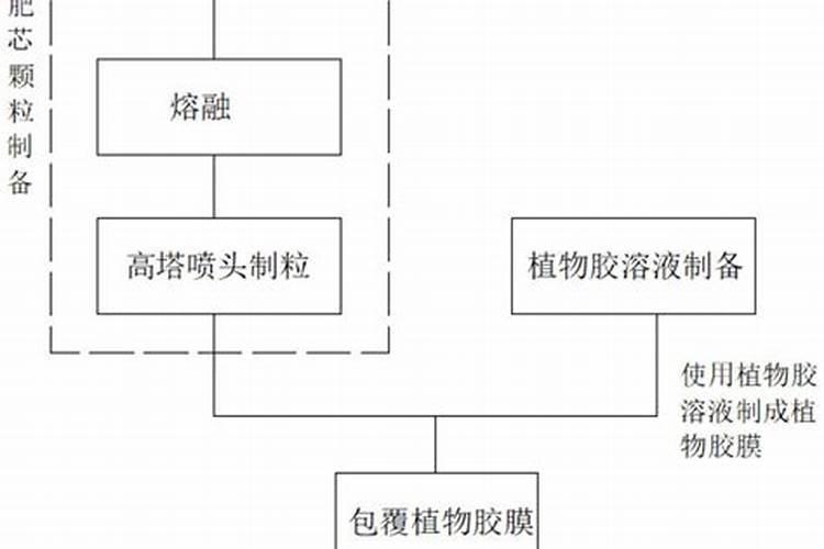 自制钙肥的方法