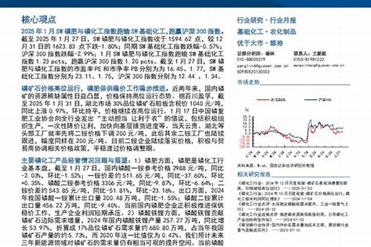 2025年7月磷肥国际价格