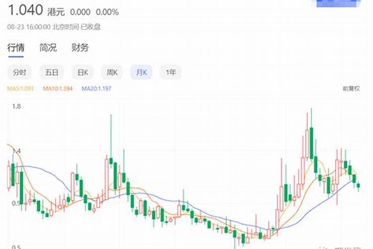 钾肥全世界销量多少亿吨？