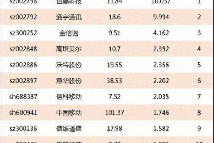 盐酸上市公司股票有哪些？