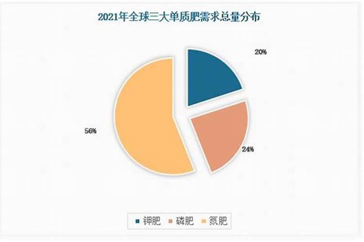 2022的主线之一:化肥(钾肥深度解读)