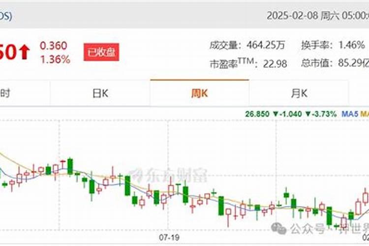 国际钾肥为什么涨价