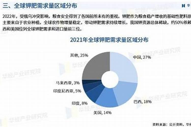钾肥行业供需态势逆转,这家中国出海钾肥头部企业拥有50万吨氯化钾产能...