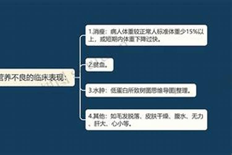 水溶肥营养不良的表现有哪些方面？