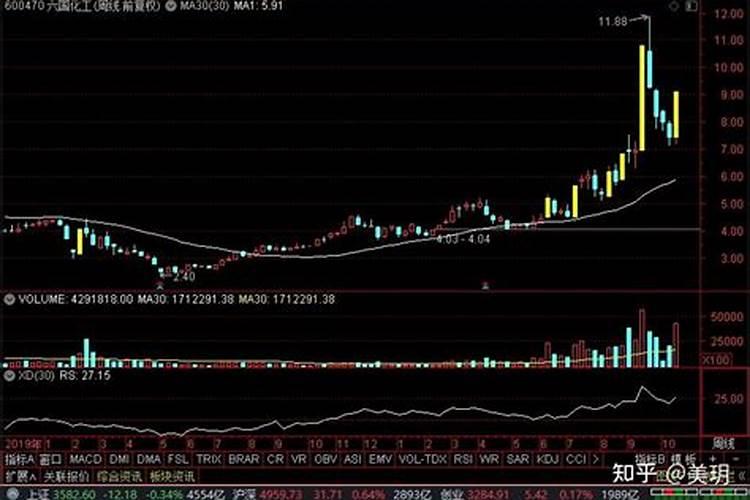 云天化、湖北宜化、川发龙蟒、六国化工,谁是磷酸铁锂磷龙头？